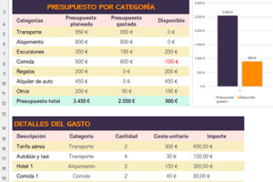 Modelo de presupuesto de viaje y vacaciones: plantilla y cómo hacerlo