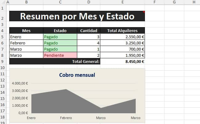 administracion control de alquiler de inmuebles