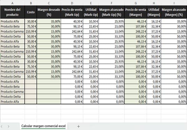 excel para calcular margen comercial
