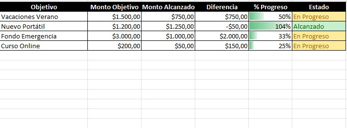 plantilla ingresos y egresos excel gratis