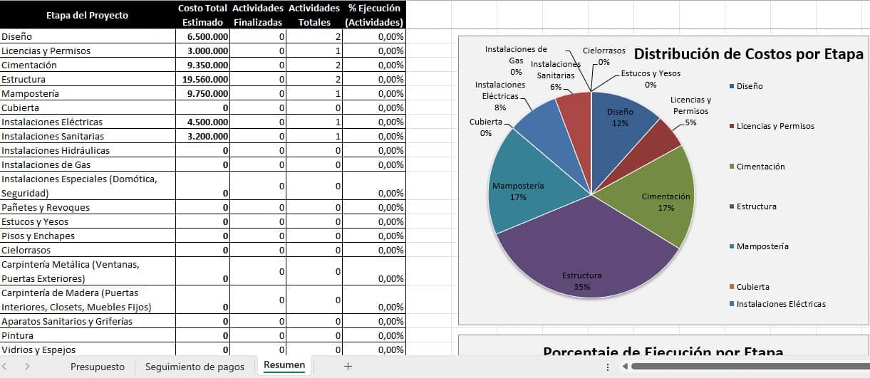 presupuesto de construccion de vivienda excel