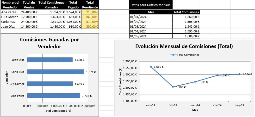 tabla de comisiones por venta