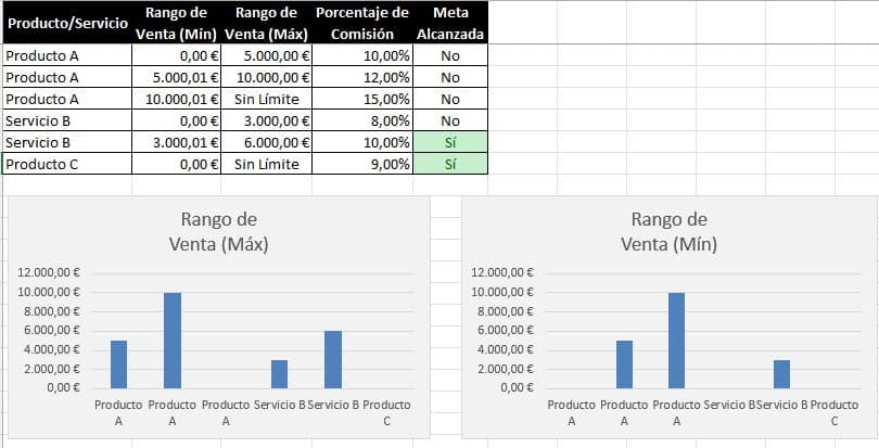 tabla de comisiones por ventas en excel gratis