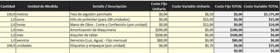 tabla para sacar costos de un producto