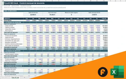 Ejemplo de flujo de caja en Excel